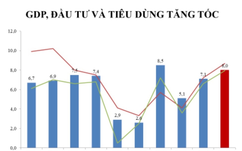 Chuyên gia: Dự báo lạm phát 2026 quanh 3,5%, nhưng cần thận trọng trước áp lực