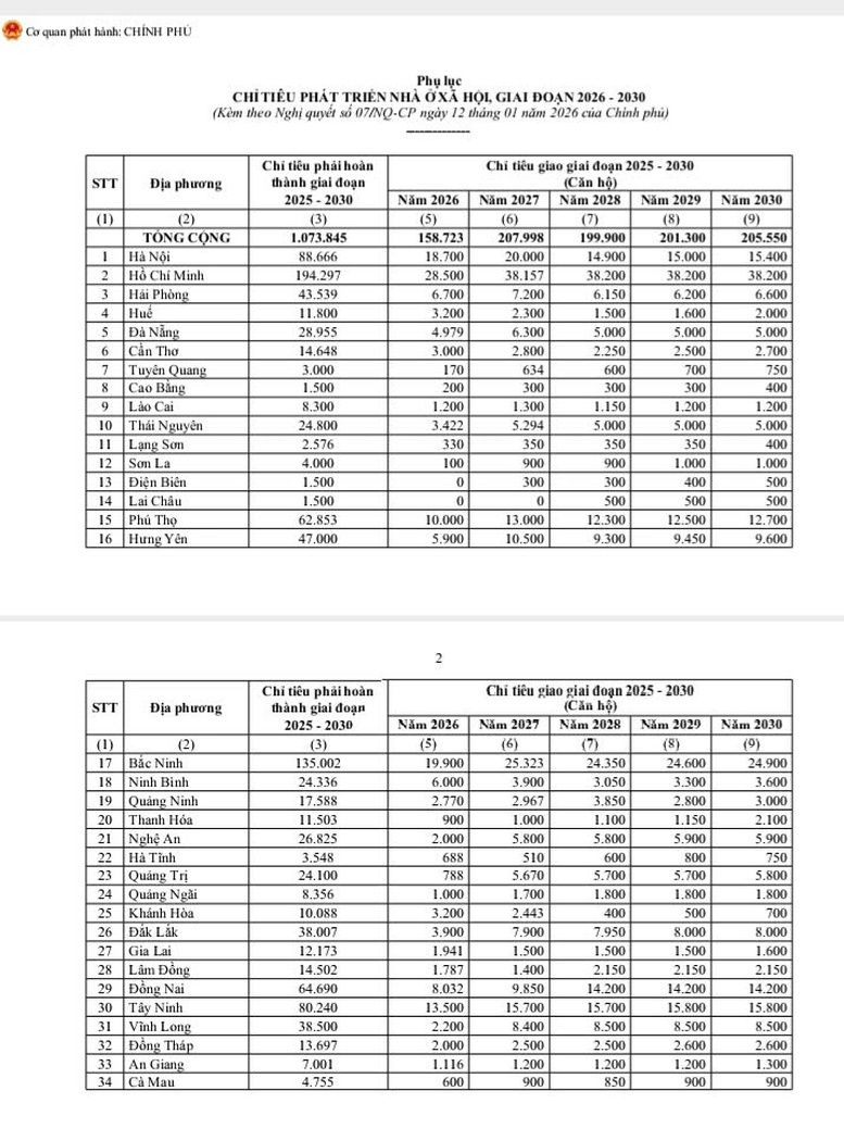 Chỉ đạo, điều hành của Chính phủ, Thủ tướng Chính phủ ngày 13/1/2026- Ảnh 2.