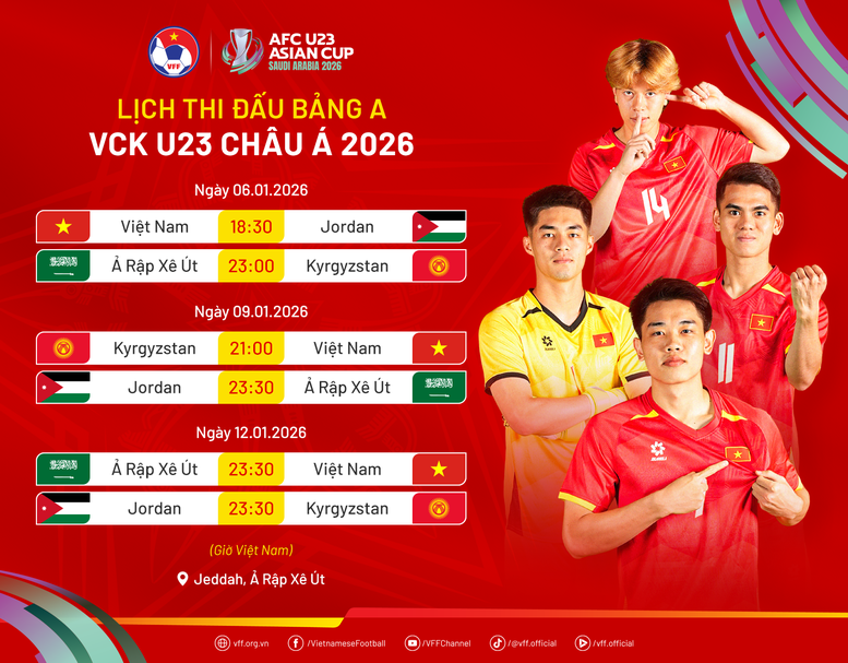 U23 Việt Nam - U23 Jordan (2 - 0): Ra quân thuận buồm xuôi gió- Ảnh 1.