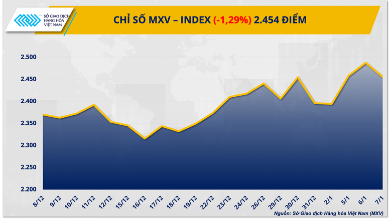 THỊ TRƯỜNG HÀNG HÓA: Giá bạch kim lao dốc, lúa mì ‘nóng’ dần theo vụ mùa Mỹ- Ảnh 1. THỊ TRƯỜNG HÀNG HÓA: Giá bạch kim lao dốc, lúa mì ‘nóng’ dần theo vụ mùa Mỹ- Ảnh 1.