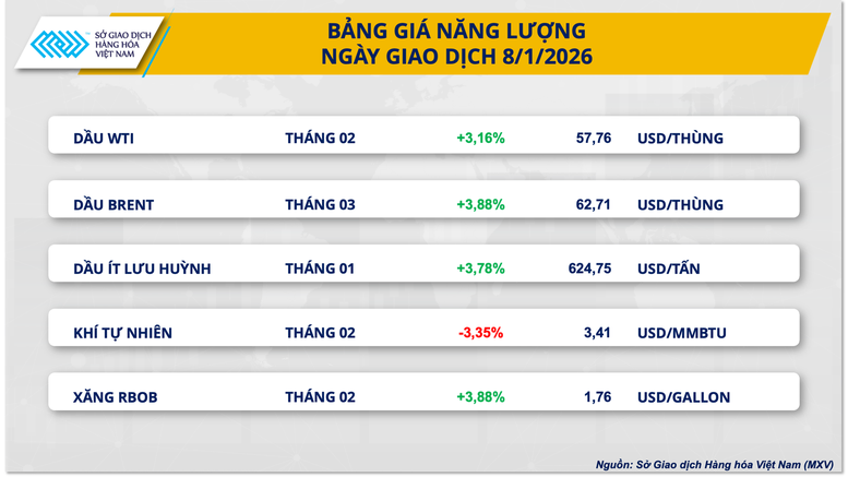 THỊ TRƯỜNG HÀNG HÓA: Áp lực bán lấn át đà tăng của dầu thô, MXV-Index tiếp đà suy yếu- Ảnh 3.