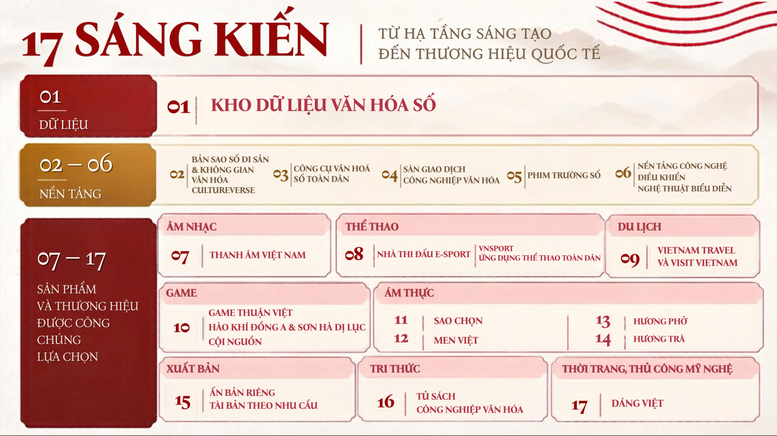 Nhà nước, doanh nghiệp đồng hành xây dựng hệ sinh thái công nghiệp văn hóa- Ảnh 1.