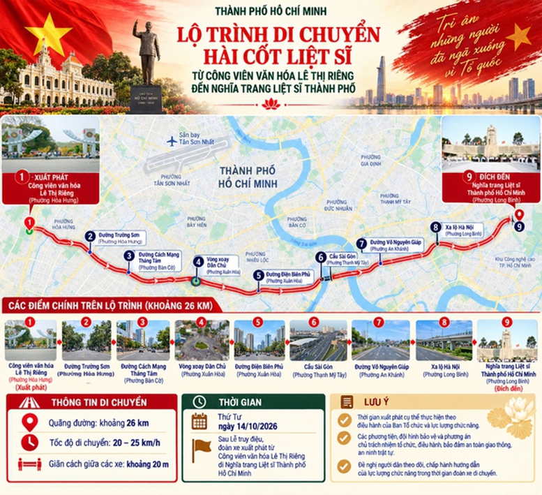 TRỰC TIẾP: Trang nghiêm lễ viếng, truy điệu và an táng 731 hài cốt liệt sĩ tại TPHCM- Ảnh 2.
