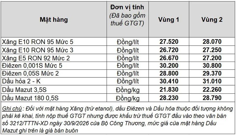 Petrolimex chủ động bán xăng dầu thấp hơn mức điều hành- Ảnh 2.