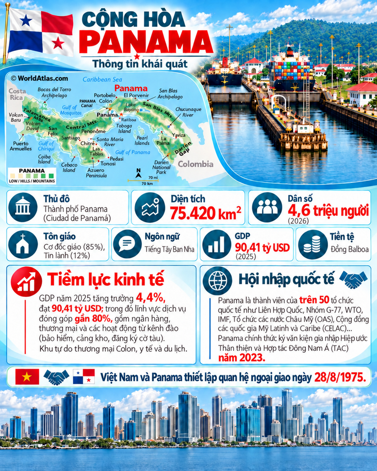 Tổng thống Panama José Raúl Mulino và Phu nhân sắp thăm chính thức Việt Nam- Ảnh 1.