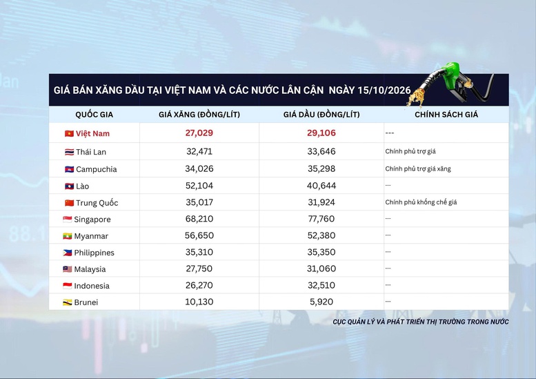 14 thương nhân đầu mối xăng dầu giảm 300-350 đồng/lít so với giá điều hành- Ảnh 1.