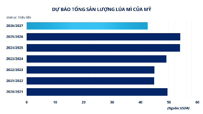 THỊ TRƯỜNG HÀNG HÓA: Giá khí tự nhiên và lúa mì cùng chạm đáy- Ảnh 3.