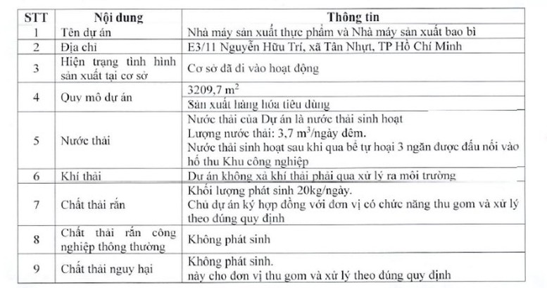 Căn cứ xác định cơ sở không thuộc đối tượng đăng ký môi trường- Ảnh 1.