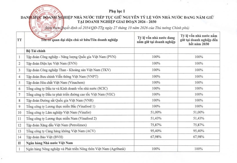 Chỉ đạo, điều hành của Chính phủ, Thủ tướng Chính phủ ngày 28/10/2026 - Ảnh 3.