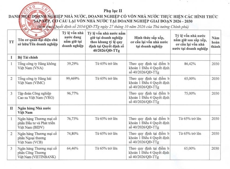 Chỉ đạo, điều hành của Chính phủ, Thủ tướng Chính phủ ngày 28/10/2026 - Ảnh 4.