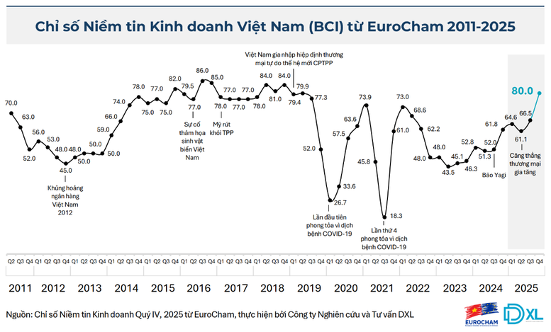 EuroCham: Từ vai trò mắt xích trở thành thị trường trụ cột của các nhà đầu tư nước ngoài- Ảnh 2.