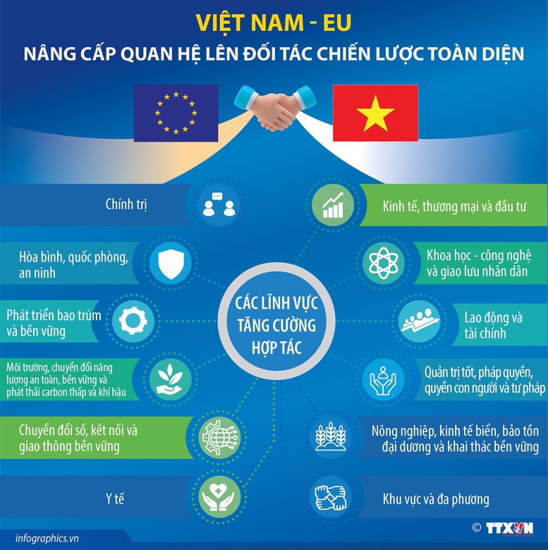 EuroCham: Từ vai trò mắt xích trở thành thị trường trụ cột của các nhà đầu tư nước ngoài- Ảnh 3.