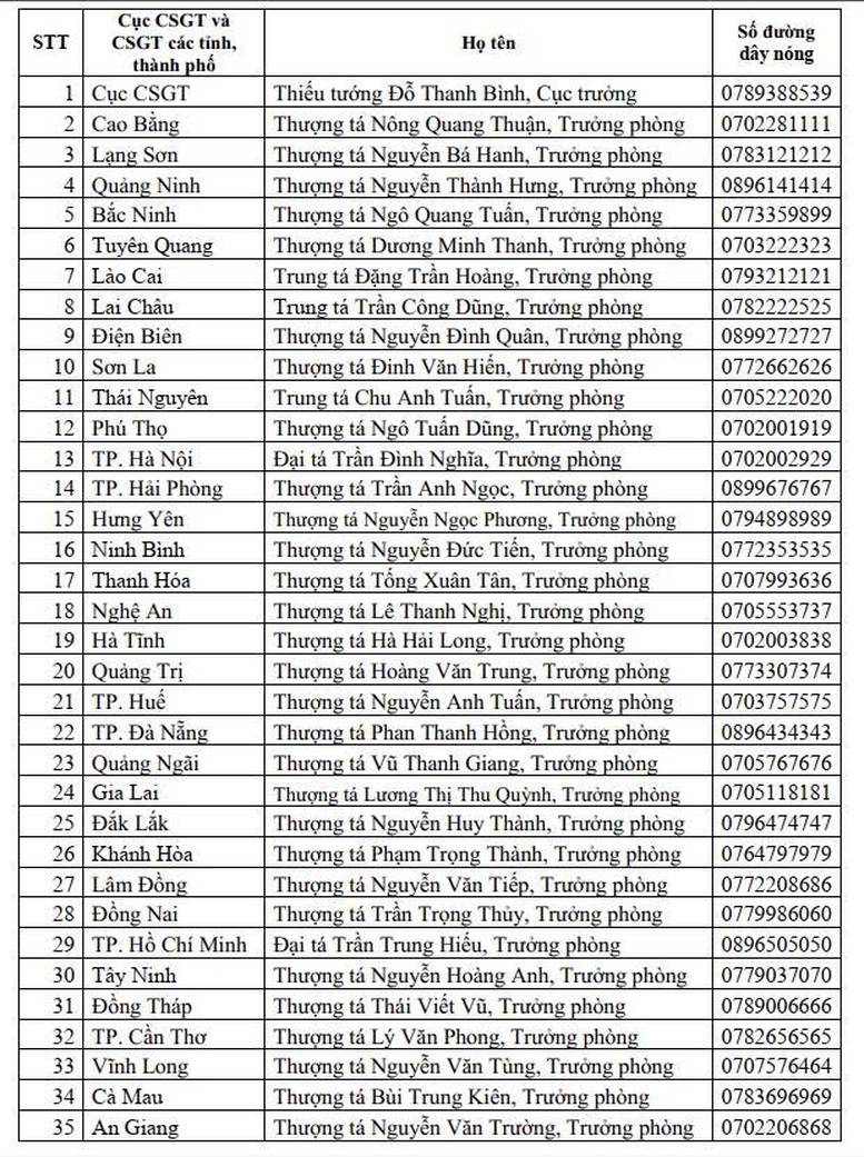 Cảnh sát giao thông triển khai hỗ trợ người dân về quê đón Tết- Ảnh 2.