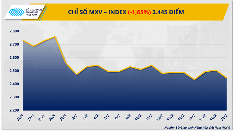THỊ TRƯỜNG HÀNG HÓA: Giá dầu vượt mốc 70 USD/thùng, cà phê 'dò đáy' nhiều tháng- Ảnh 1.