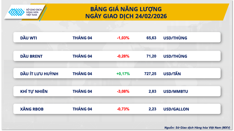 Đàm phán Mỹ-Iran thắp hy vọng, giá dầu quay đầu suy yếu- Ảnh 2.