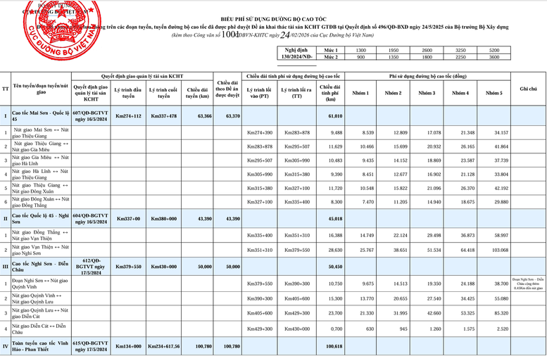 Công bố mức phí xe lưu thông trên 5 tuyến cao tốc- Ảnh 2.