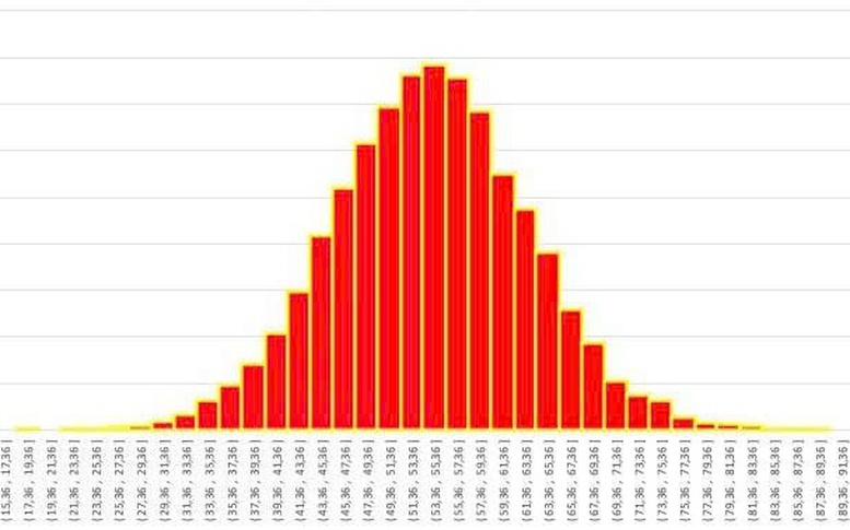 Công bố điểm TSA 2026 đợt 1: Điểm cao nhất 96,10