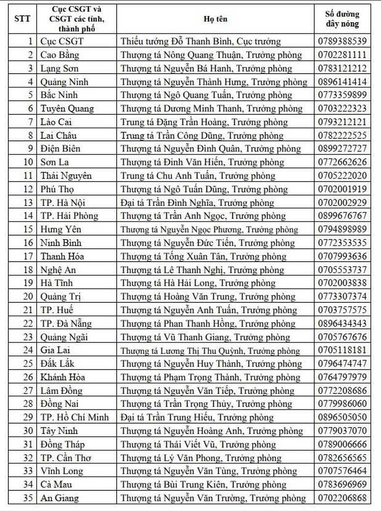 Công bố đường dây nóng để người dân phản ánh cảnh sát giao thông có biểu hiện tiêu cực- Ảnh 1.