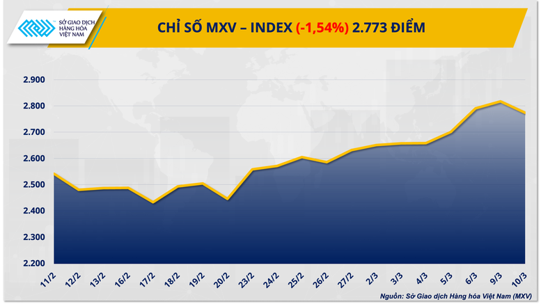 Căng thẳng hạ nhiệt đẩy giá dầu lao dốc- Ảnh 1.