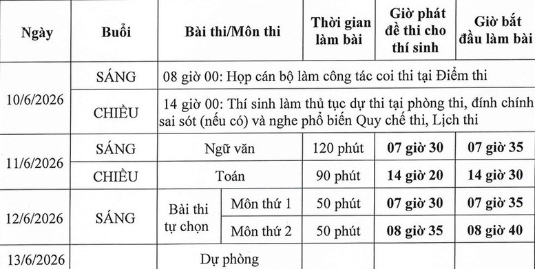 Lịch thi tốt nghiệp THPT 2026: Diễn ra sớm hơn, nhiều thay đổi đáng chú ý- Ảnh 1.