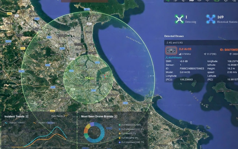 Tăng cường kiểm soát UAV, bảo đảm an toàn hàng không tại sân bay Đà Nẵng