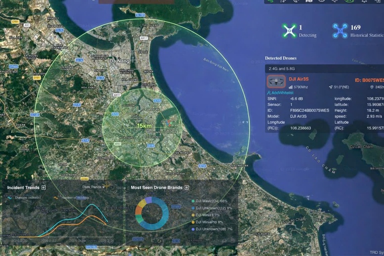 Tăng cường kiểm soát UAV, bảo đảm an toàn hàng không tại sân bay Đà Nẵng- Ảnh 1.