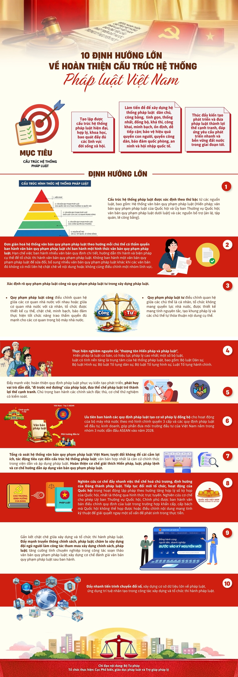 10 định hướng lớn về hoàn thiện cấu trúc hệ thống pháp luật Việt Nam- Ảnh 1.