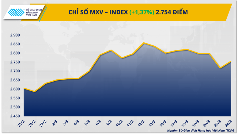 Thị trường dầu thô nóng trở lại- Ảnh 1.