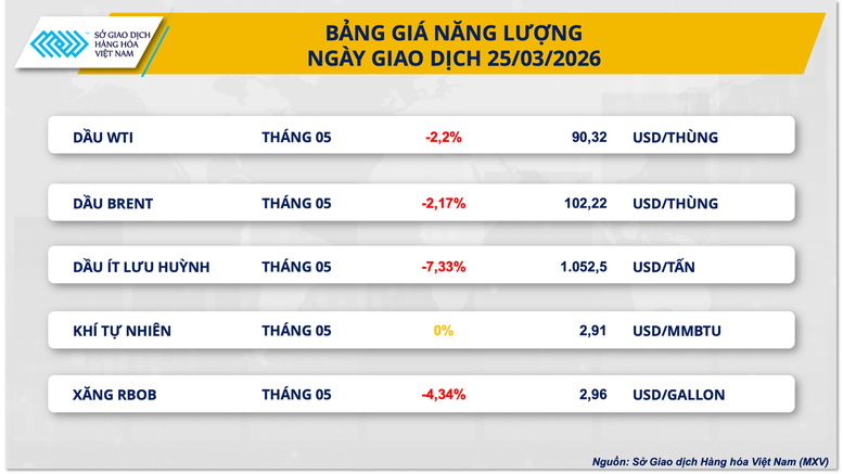 Giá dầu hạ nhiệt vì tín hiệu 'tan băng' Trung Đông- Ảnh 2.