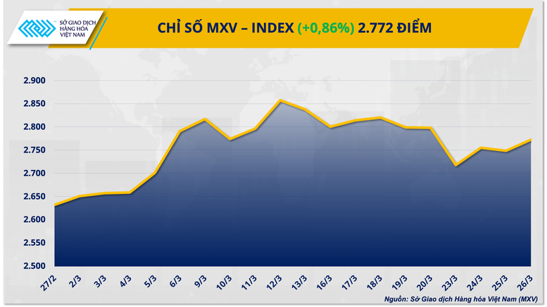 Rủi ro địa chính trị tiếp tục phản ánh vào giá dầu- Ảnh 1. Rủi ro địa chính trị tiếp tục phản ánh vào giá dầu- Ảnh 1.