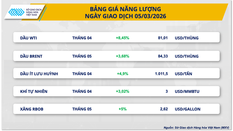Bế tắc tại eo biển Hormuz tiếp tục tạo bệ phóng cho giá dầu- Ảnh 2.