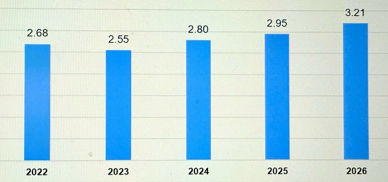 Hai tháng đầu năm: Vốn FDI thực hiện đạt 3,21 tỷ USD, cao nhất cùng kỳ 5 năm qua- Ảnh 2.