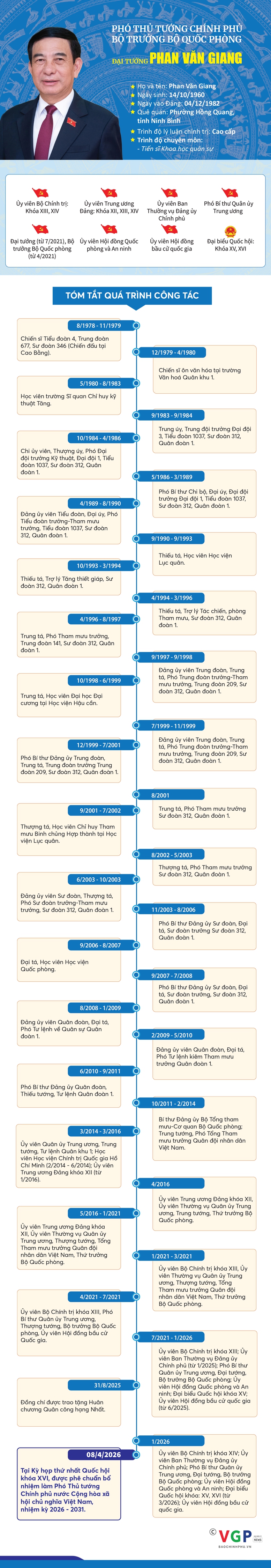 Infographic: Tiểu sử tóm tắt Phó Thủ tướng Chính phủ Phan Văn Giang- Ảnh 1.