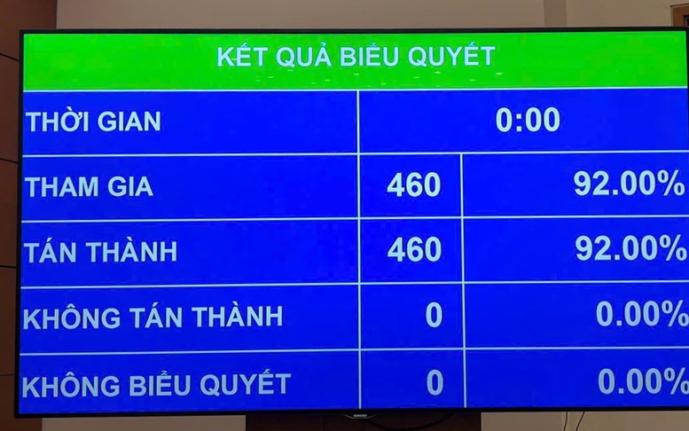 Mức thuế bảo vệ môi trường đối với xăng (trừ etanol), dầu diezel, dầu hỏa, dầu mazut va nhiên liệu bay là 0 đồng/lít
