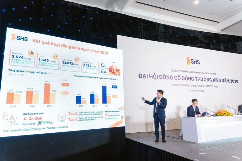 SHS thông qua kế hoạch 2026, tăng vốn vượt 10.000 tỷ đồng- Ảnh 3.