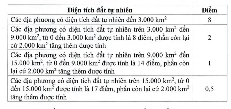 Tiêu chí phân bổ vốn đầu tư công từ ngân sách trung ương cho địa phương giai đoạn 2026-2030- Ảnh 4. Tiêu chí phân bổ vốn đầu tư công từ ngân sách trung ương cho địa phương giai đoạn 2026-2030- Ảnh 4.