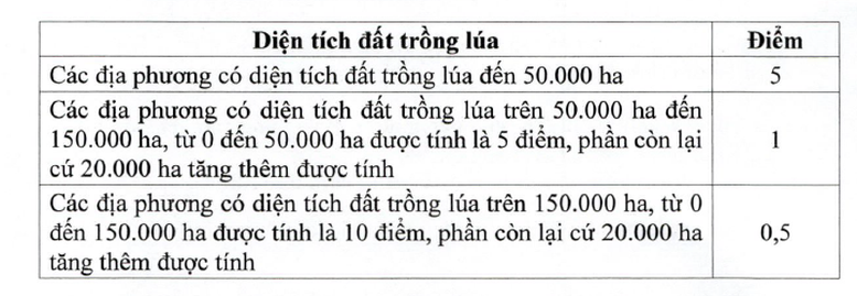 Tiêu chí phân bổ vốn đầu tư công từ ngân sách trung ương cho địa phương giai đoạn 2026-2030- Ảnh 5. Tiêu chí phân bổ vốn đầu tư công từ ngân sách trung ương cho địa phương giai đoạn 2026-2030- Ảnh 5.