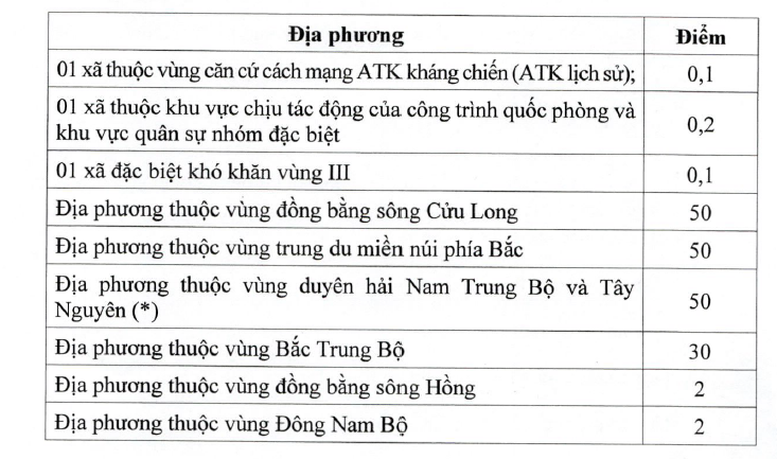 Tiêu chí phân bổ vốn đầu tư công từ ngân sách trung ương cho địa phương giai đoạn 2026-2030- Ảnh 6. Tiêu chí phân bổ vốn đầu tư công từ ngân sách trung ương cho địa phương giai đoạn 2026-2030- Ảnh 6.