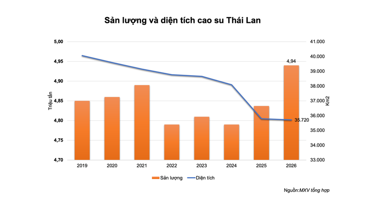 THỊ TRƯỜNG HÀNG HÓA: Sắc xanh lan tỏa, MXV-Index vượt ngưỡng 2.800 điểm- Ảnh 3.