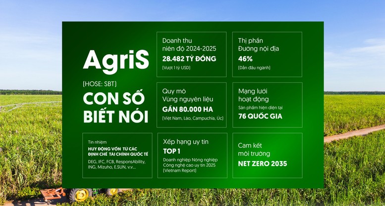 AgriS kiến tạo chuỗi giá trị mới, chung sức đóng góp tăng trưởng 10% trở lên- Ảnh 6.