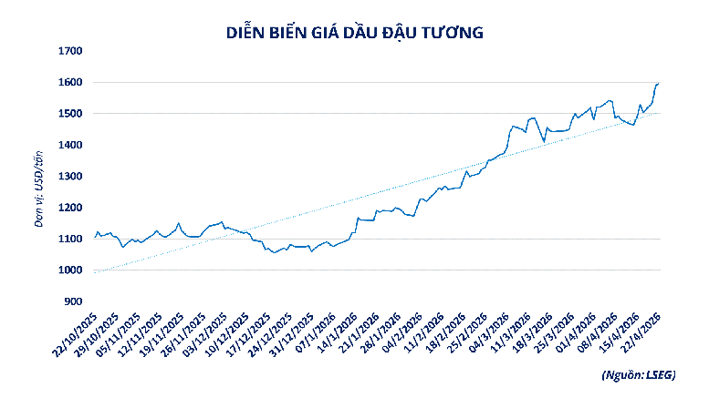 Thị trường dầu thô thế giới giằng co vì địa chính trị- Ảnh 3.