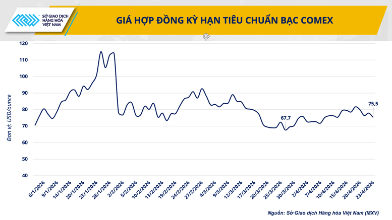 THỊ TRƯỜNG HÀNG HÓA: MXV-Index tiệm cận vùng cao nhất kể từ đầu năm- Ảnh 4.