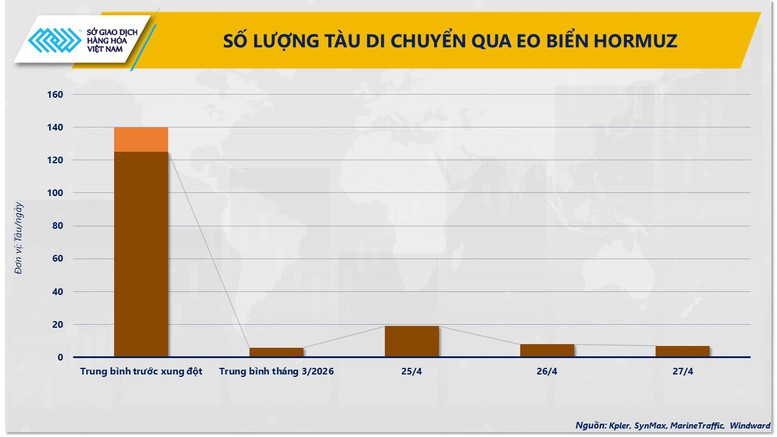 MXV Index duy trì trên mốc 2.800 điểm phiên thứ 6 liên tiếp- Ảnh 2.