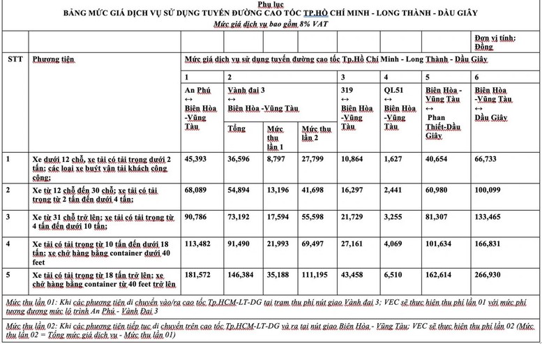 Bổ sung mức giá dịch vụ sử dụng cao tốc TP.HCM - Long Thành - Dầu Giây từ sáng 30/4- Ảnh 2.