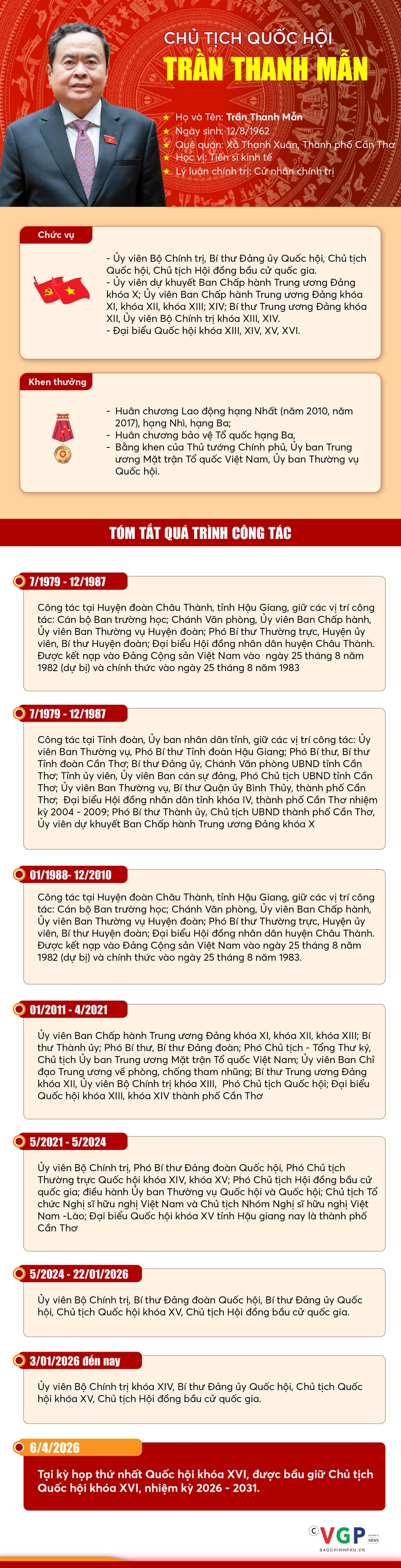 Chủ tịch Quốc hội Trần Thanh Mẫn: ‘Nguyện cống hiến hết sức mình, phụng sự Tổ quốc, phục vụ nhân dân’- Ảnh 3.