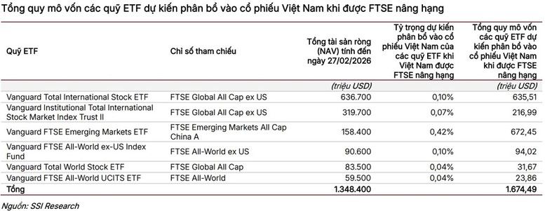 Chính thức xác nhận lộ trình nâng hạng thị trường chứng khoán Việt Nam- Ảnh 2.