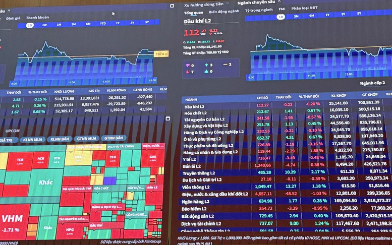 Nâng hạng chỉ là khởi đầu: Chứng khoán Việt Nam bước vào 'cuộc chơi dài hạn'