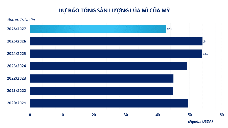 MXV-Index xác lập vùng điểm cao nhất lịch sử, vượt mốc 3.000 điểm- Ảnh 2.