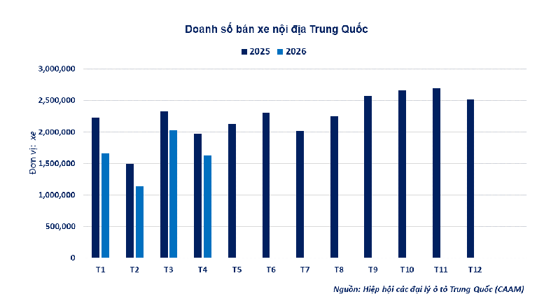 Thị trường phân hóa, MXV-Index duy trì trên mốc 3.050 điểm- Ảnh 2.