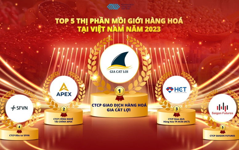 Dòng tiền đổ mạnh vào thị trường hàng hóa, cuộc đua thị phần nóng lên